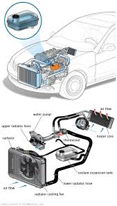 See P286B repair manual